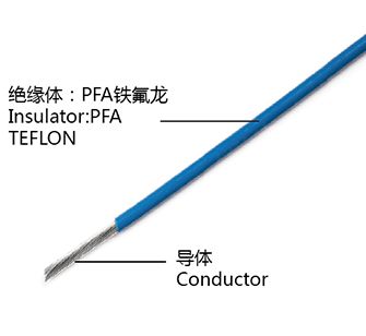 铁氟龙电线 AF250