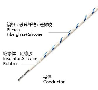 硅橡胶绝缘编织电线 60245IEC03