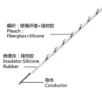 硅橡胶绝缘编织电线 60245IEC03（YG）