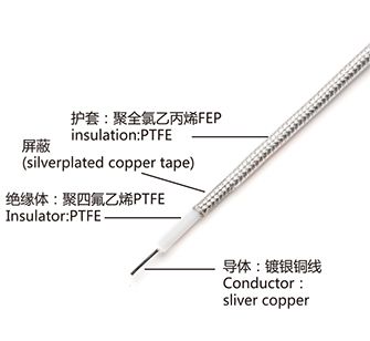 射频线 SFF系列