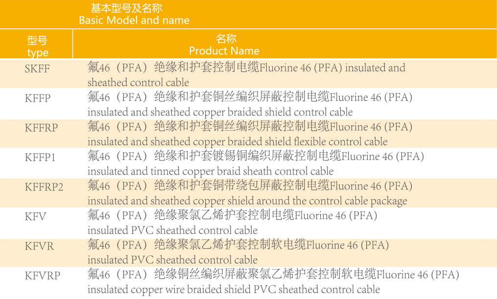 49-氟塑料耐高温电力电缆-36.jpg